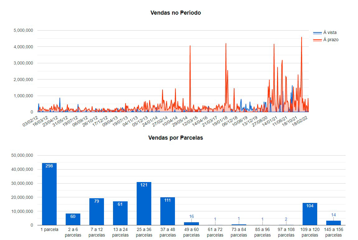 Tela: Metas Tela: Metas