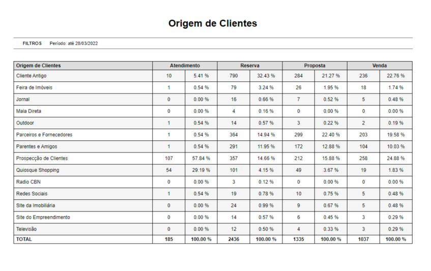 Tela: Metas Tela: Metas